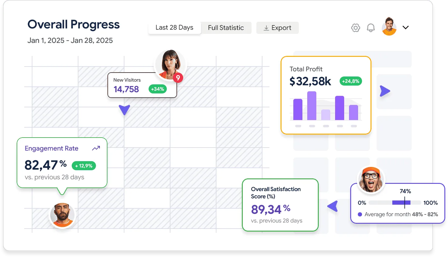 Detailed analytics that works for you - 多多28yifengyun